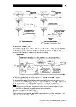 Предварительный просмотр 221 страницы TLV SC-F71 Instruction Manual