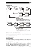 Предварительный просмотр 230 страницы TLV SC-F71 Instruction Manual