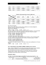 Предварительный просмотр 239 страницы TLV SC-F71 Instruction Manual