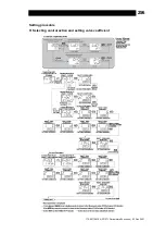 Предварительный просмотр 257 страницы TLV SC-F71 Instruction Manual