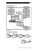 Предварительный просмотр 262 страницы TLV SC-F71 Instruction Manual