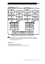 Предварительный просмотр 266 страницы TLV SC-F71 Instruction Manual