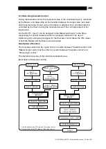 Предварительный просмотр 281 страницы TLV SC-F71 Instruction Manual