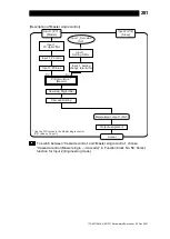 Предварительный просмотр 282 страницы TLV SC-F71 Instruction Manual