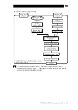 Предварительный просмотр 283 страницы TLV SC-F71 Instruction Manual