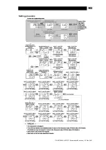 Предварительный просмотр 303 страницы TLV SC-F71 Instruction Manual