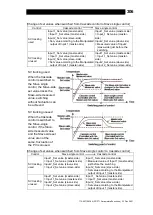 Предварительный просмотр 307 страницы TLV SC-F71 Instruction Manual