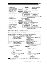 Предварительный просмотр 308 страницы TLV SC-F71 Instruction Manual