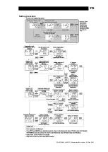 Предварительный просмотр 316 страницы TLV SC-F71 Instruction Manual