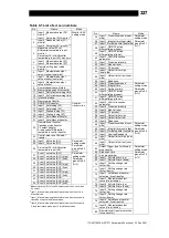 Предварительный просмотр 328 страницы TLV SC-F71 Instruction Manual