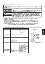 Предварительный просмотр 25 страницы TLV SJH Series Instruction Manual