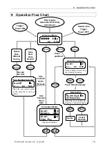 Предварительный просмотр 19 страницы TLV SonicMan SN1 Instruction Manual