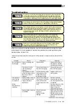 Предварительный просмотр 38 страницы TLV SteamAqua SQ-C01 Instruction Manual