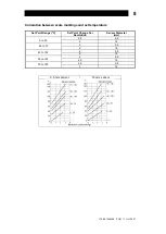 Предварительный просмотр 9 страницы TLV TC8 Instruction Manual