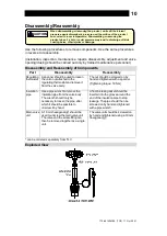 Предварительный просмотр 11 страницы TLV TC8 Instruction Manual