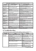 Предварительный просмотр 8 страницы TLV ThermoDyne A3N-AF3N Instruction Manual