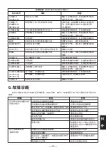 Предварительный просмотр 29 страницы TLV ThermoDyne A3N Instruction Manual