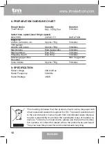 Предварительный просмотр 16 страницы TM Electron TMPBA112 Instruction Manual