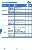 Preview for 106 page of TM RACING 125 EN 2022 Use And Maintenance Manual