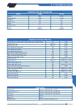 Preview for 121 page of TM RACING 125 EN 2022 Use And Maintenance Manual