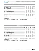 Preview for 35 page of TM RACING 2012 TM 100 MX User And Maintenance Manual