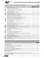 Preview for 32 page of TM RACING 4 STROKE 2006 User And Maintenance Manual