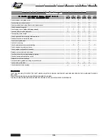 Preview for 36 page of TM RACING TM 4 STROKE 2007 User Manual