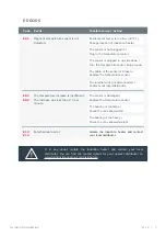 Preview for 11 page of TM Easytherm 1 User Manual