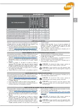 Preview for 39 page of TMB PICCOLO PRO H14 Use And Maintenance Manual