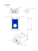 Preview for 3 page of TMB ProPlex IQ Micro User Manual