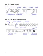 Preview for 5 page of TMB ProPlex IQ ONE 4 User Manual