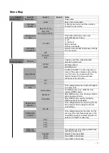 Preview for 3 page of TMB ProPlex IQ Two 1616 User Manual