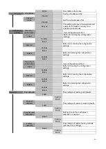 Preview for 4 page of TMB ProPlex IQ Two 1616 User Manual