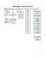 Preview for 16 page of TMB Solaris Flare Q+ Rayzr 102 Operation Manual