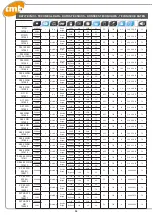 Предварительный просмотр 34 страницы TMB TOP LINE Use And Maintenance Manual