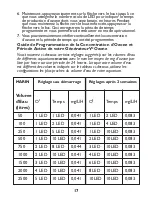 Preview for 19 page of TMC Aquarium V2O3zone Manual