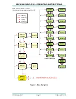 Предварительный просмотр 11 страницы TMC Radio P25 SRP9100 Operating Instructions Manual