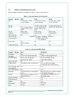 Preview for 16 page of TMC Radio SRP 9100 Service Manual