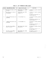 Предварительный просмотр 27 страницы TMC HFA-1 Instruction Book