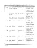 Предварительный просмотр 28 страницы TMC HFA-1 Instruction Book