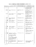 Предварительный просмотр 30 страницы TMC HFA-1 Instruction Book