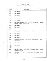 Предварительный просмотр 42 страницы TMC PAL-350 C Technical Manual