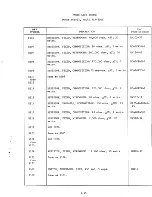 Предварительный просмотр 50 страницы TMC PAL-350 C Technical Manual