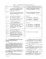 Предварительный просмотр 54 страницы TMC Pala-10K Technical Manual & Replacement Parts List