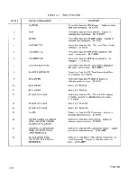 Preview for 71 page of TMC Pala-10K Technical Manual & Replacement Parts List