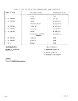 Предварительный просмотр 75 страницы TMC Pala-10K Technical Manual & Replacement Parts List