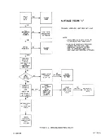 Предварительный просмотр 106 страницы TMC Pala-10K Technical Manual & Replacement Parts List