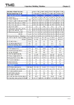 Preview for 18 page of TMC TMC 1000E Operation Manual