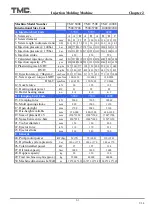 Preview for 19 page of TMC TMC 1000E Operation Manual