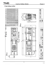 Preview for 21 page of TMC TMC 1000E Operation Manual